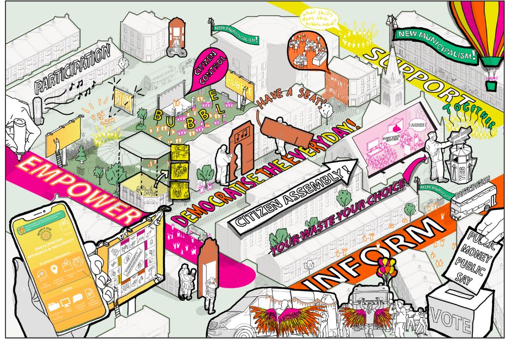 3 Design Think Tank 2024/25