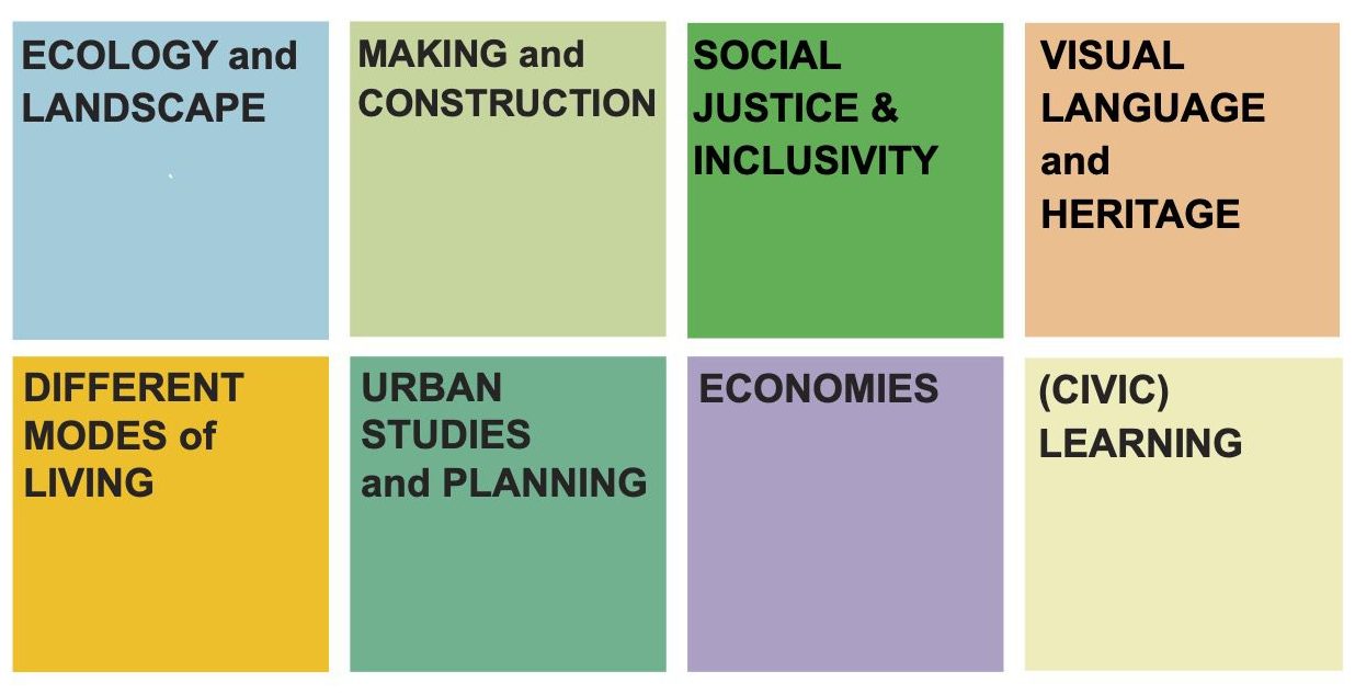 Design Think Tank themes