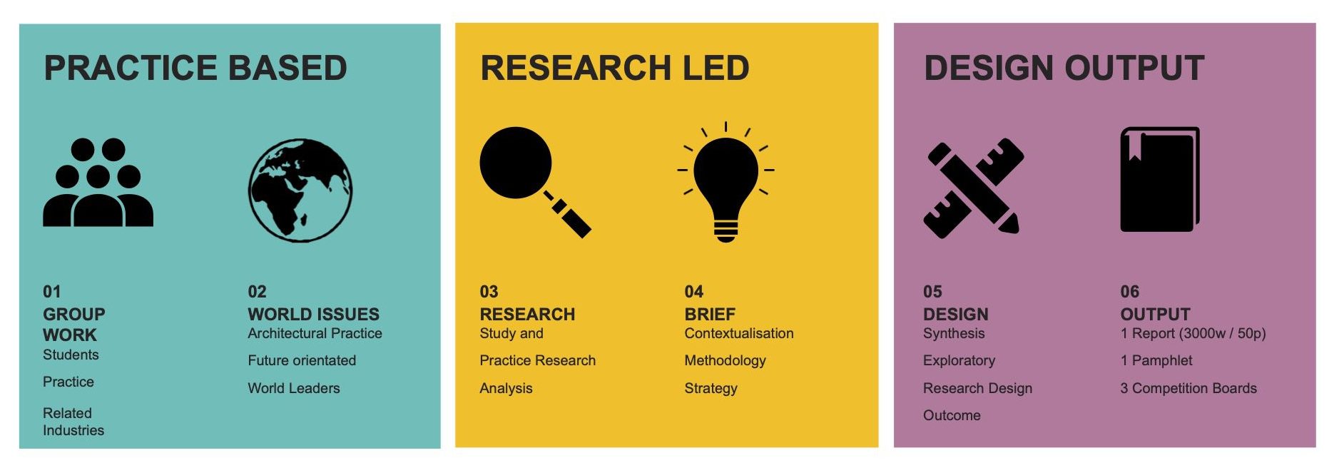 Design Think Tank module introduction